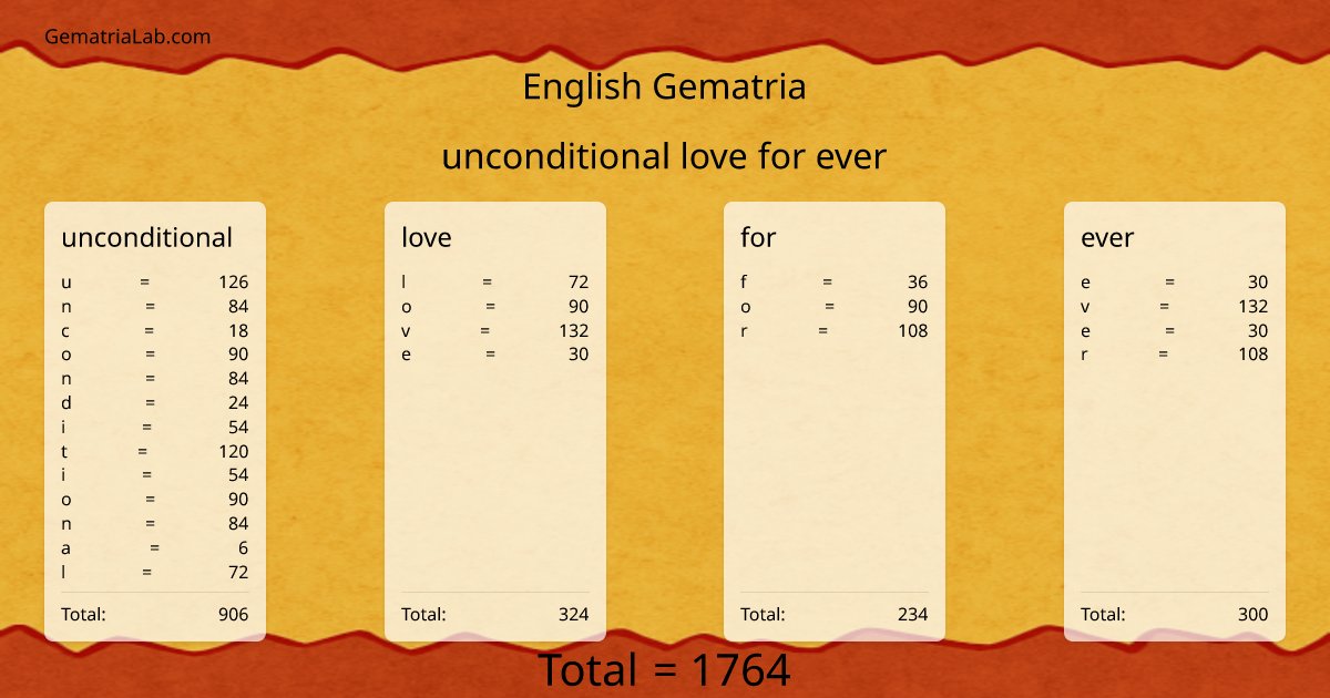 unconditional love for ever in english Gematria
